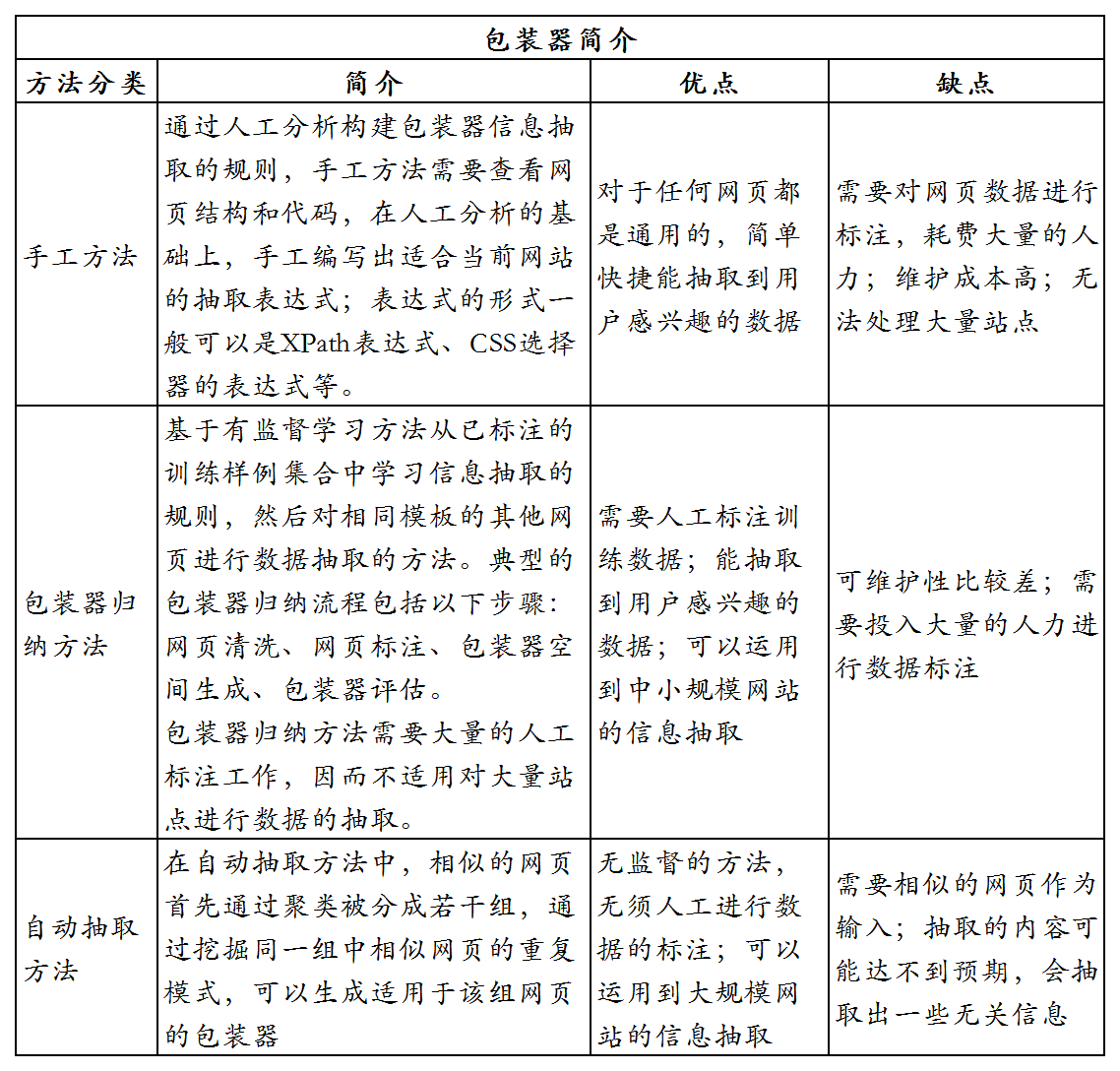 产品经理，产品经理网站